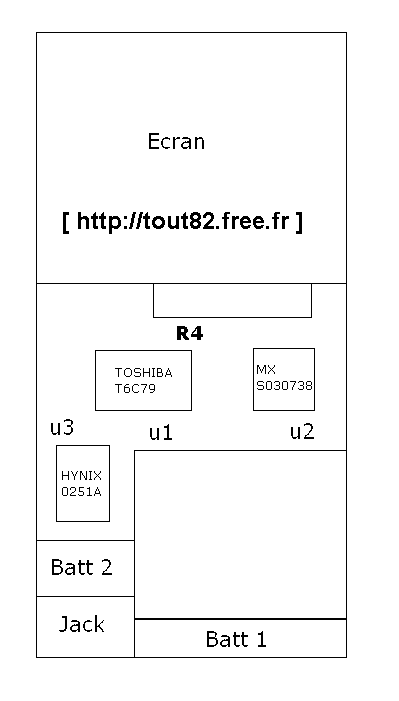 Nouvau circuit de la TI-82